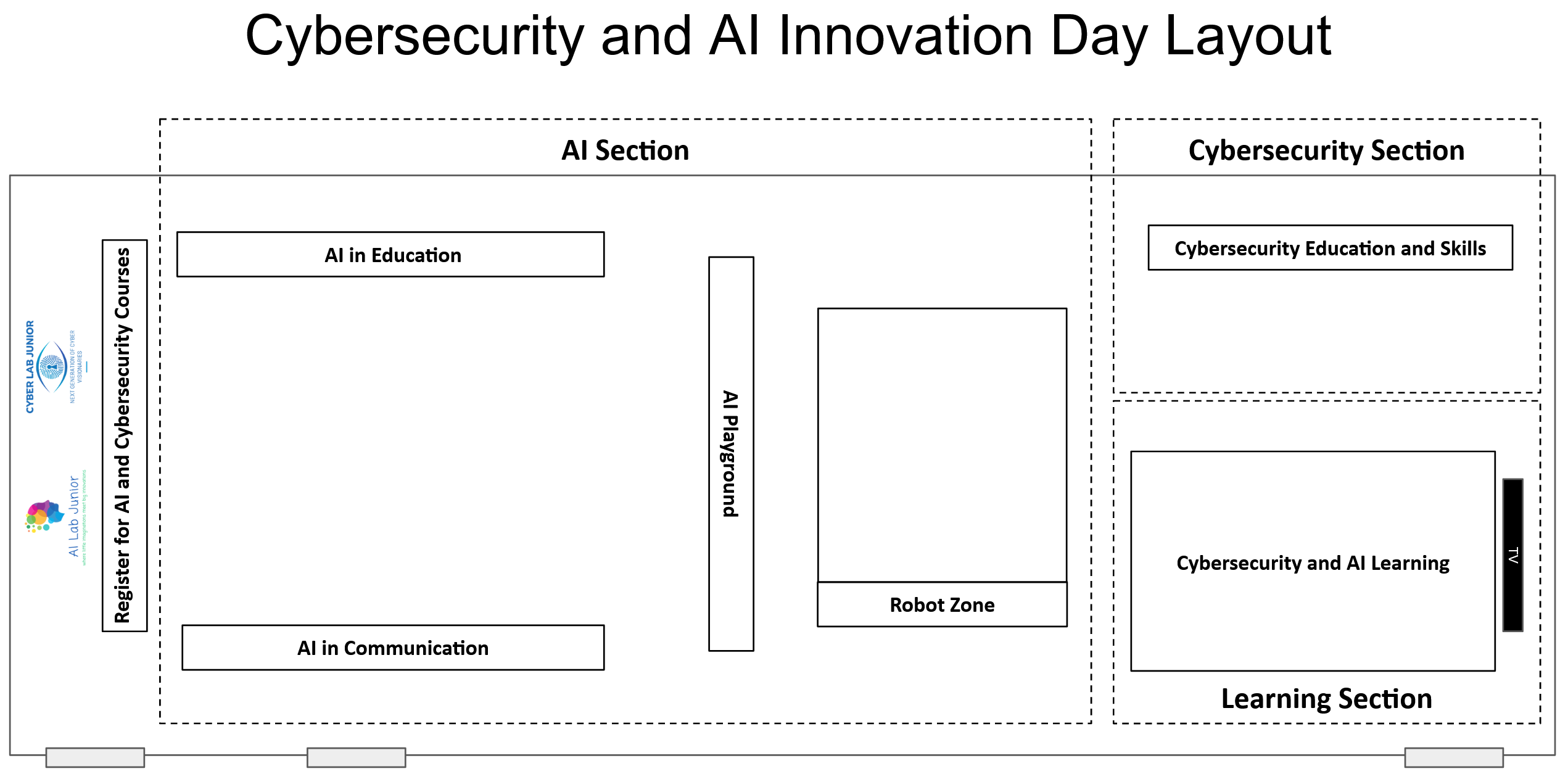 Innovation Day layout showing the six AI, robotics, cybersecurity, and learning activity areas.