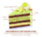 Avocado Yogurt Crepe Roll Banana Cake