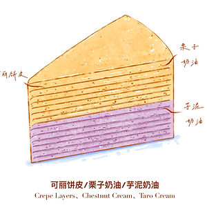 Chestnut & Taro Crepe Cake