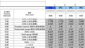 Automatic Data Logging