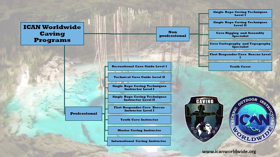 ICAN Worldwide Caving Programs