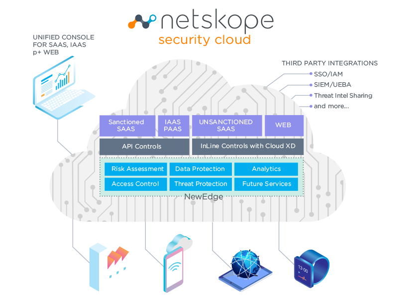 cloud netskope iconiq 3b cloud netskope iconiq 3b