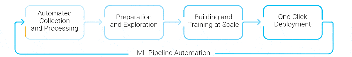 Iguazio_Product_Diagram_GIF_2-1.gif