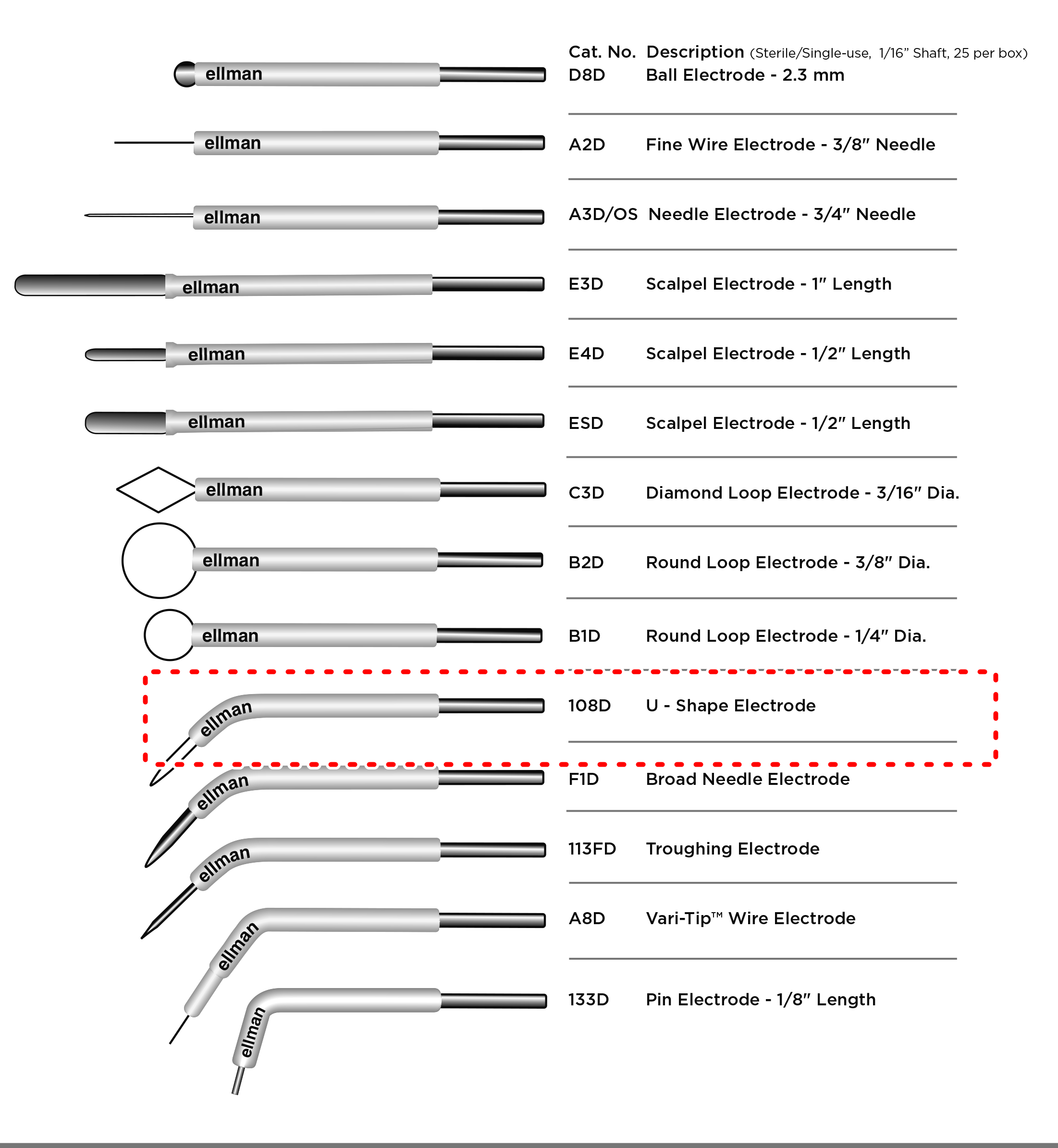 Ellman Surgitron 108D