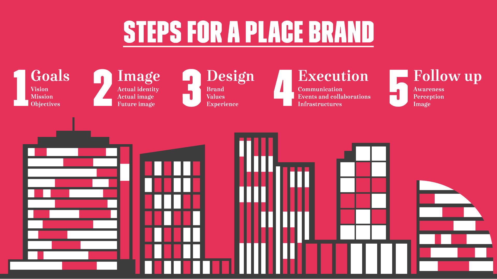steps-for-a-placebrand.gif