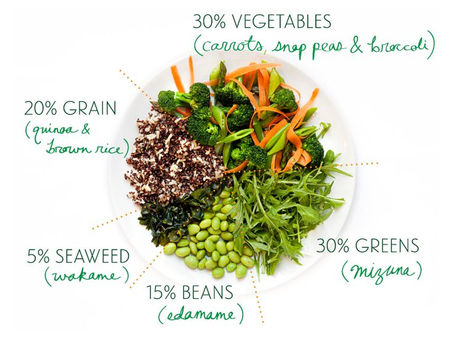 Macrobiotic Diet  Crack   Activation Key Free Download [Win/Mac] 2022 [New]