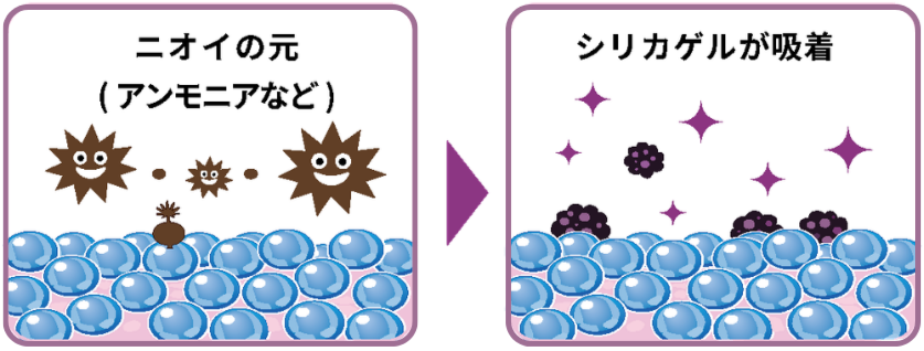くり返し使える 消臭トイレマット