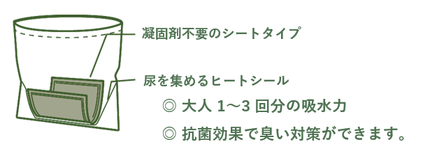 携帯トイレ「NATURE LOO」