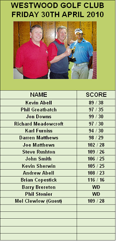 Westwood GC April 2010.png