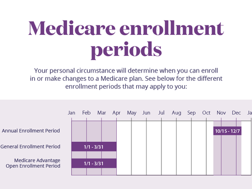 Medicare Open Enrollment Periods