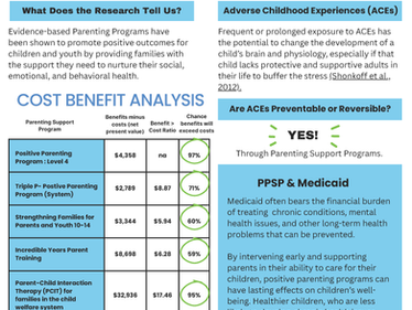 Significant Benefits of Positive Parenting Support Programs