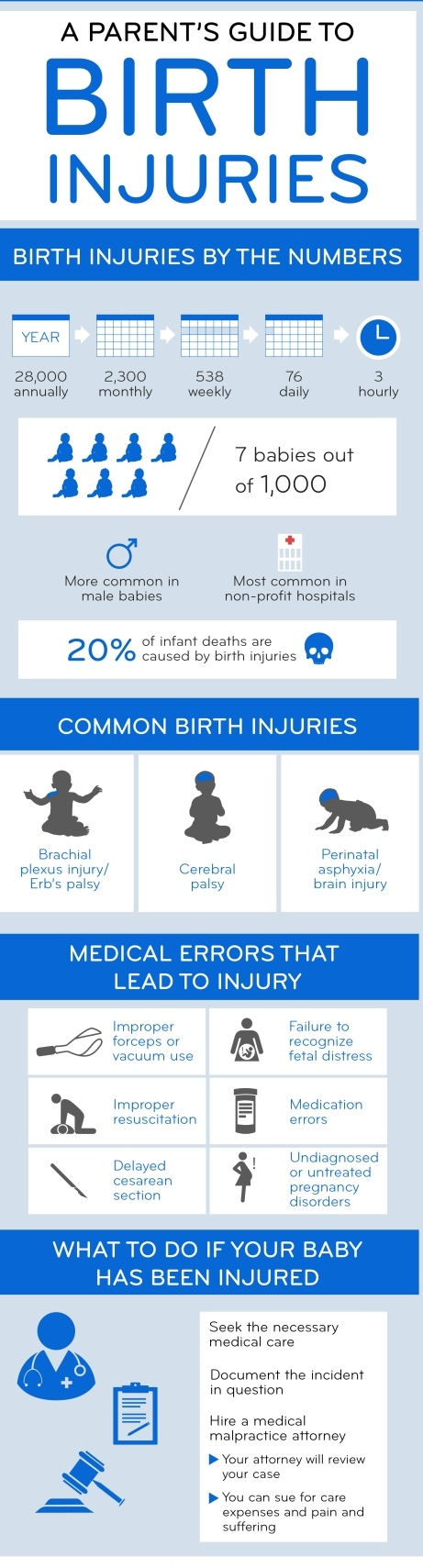 birth injury baby