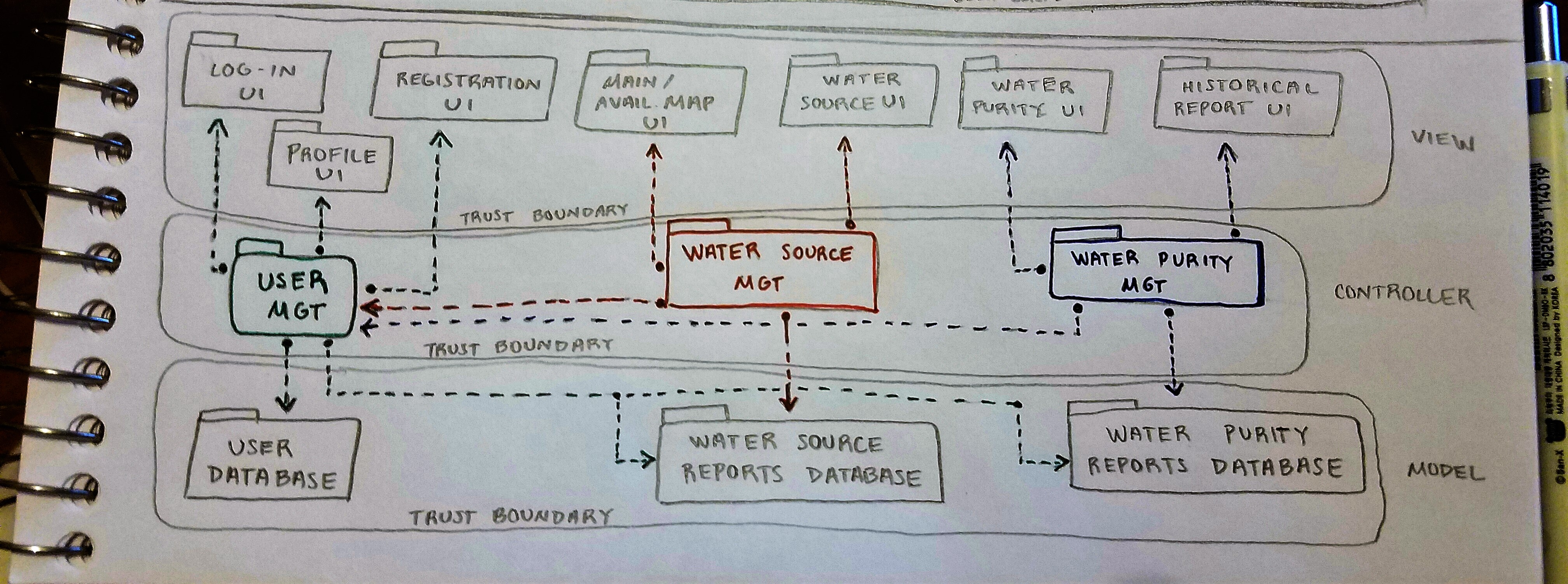 Architecture Diagram