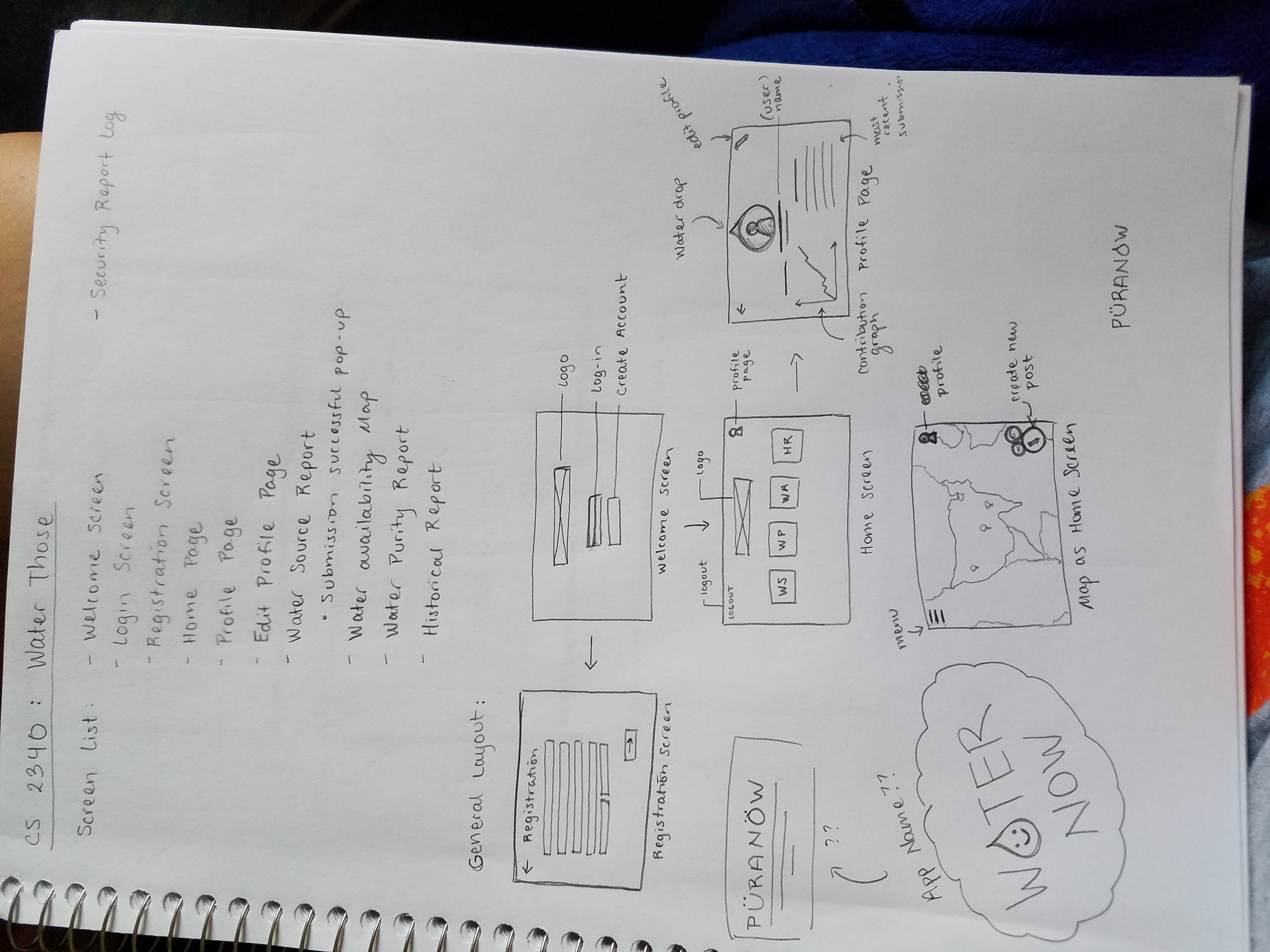 Ideation