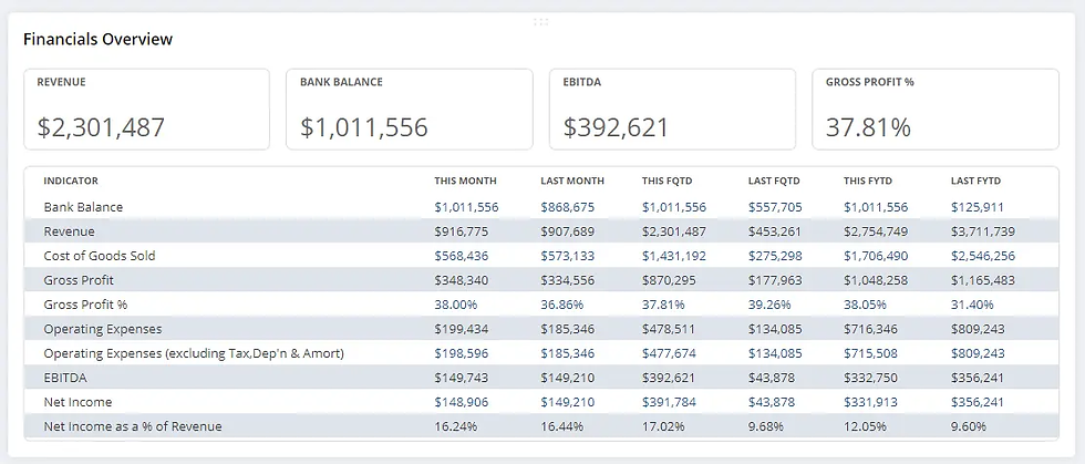 KPI Scorecard Portlets