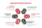 Aggregator Platform features