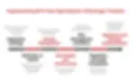 Implementing AI in Your Sportsbook: A Strategic Timeline