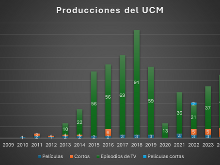 El UCM, año por año: gráfica del mes
