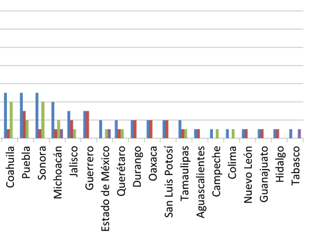 Presidentes de México por estado de origen