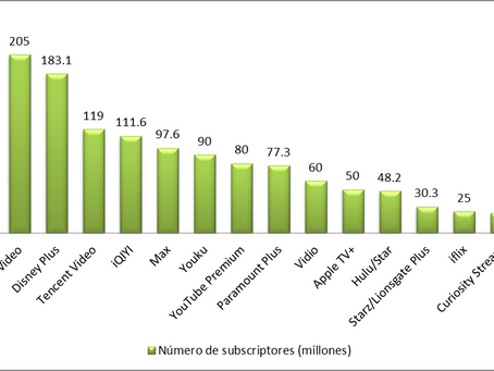 Servicios de streaming