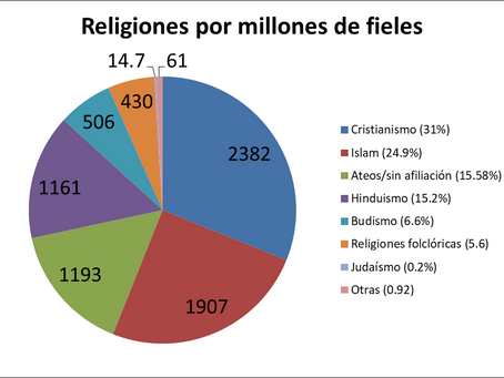 Religiones del mundo