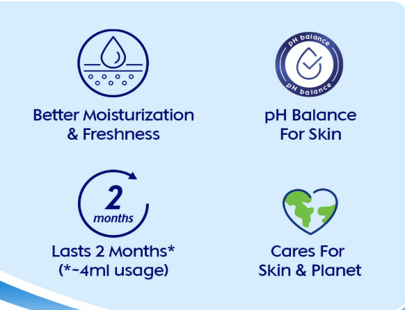 NIVEA Frangipani & Oil 250ml Body Wash