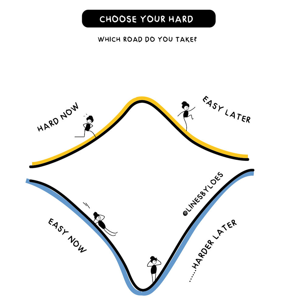 visual showing the concept of choose your hard. One person takes the easy road, which leads to a harder climb later. The other person takes on the hard road and has an easier life later