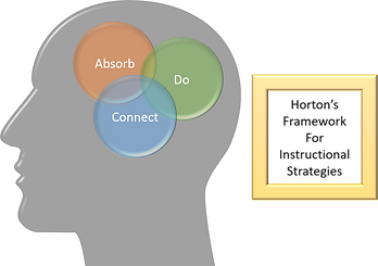 Absorb Do Connect.png