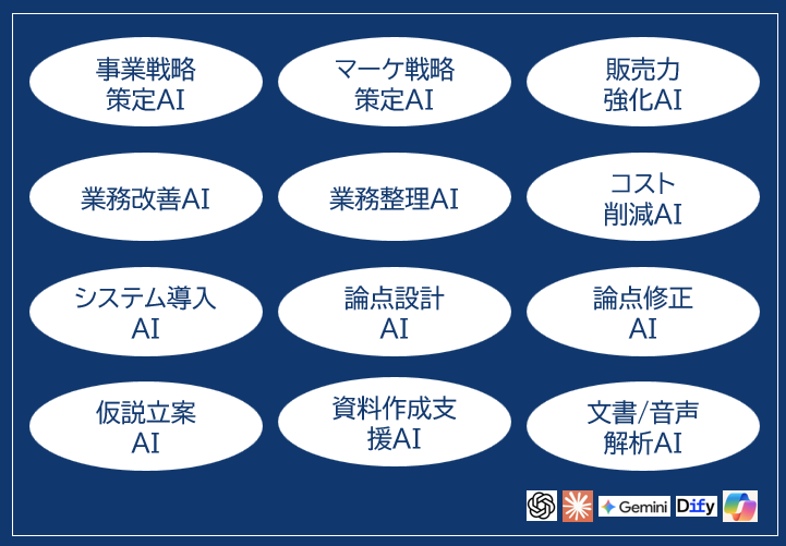 経営コンサルAIエージェント