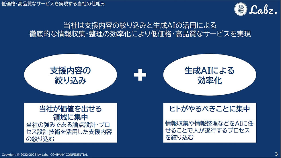 Labz.経営コンサルティングの2つの柱