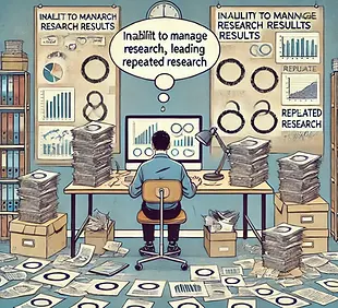 リサーチ(調査)結果を管理出来ておらず、同じリサーチ(調査)を繰り返す