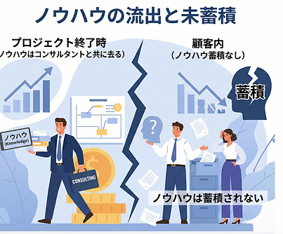 ノウハウの流出.png