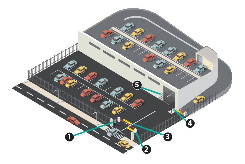 Parking-Control