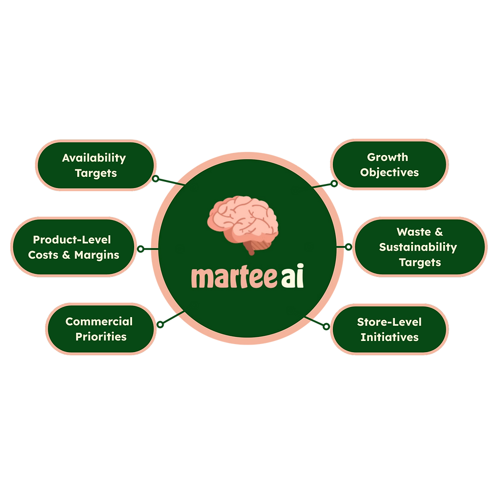 Tan and White Tablet Mockup Email Marketing Webinar Instagram Post (22).png