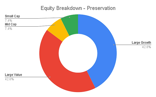 Preservation - Equity.png