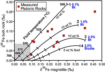 Fig. x_Fe isotopes IR.png