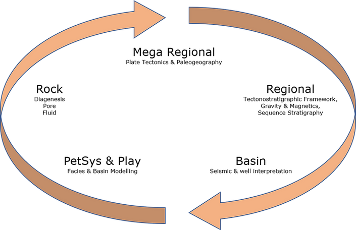 WORK SCALES orange.png