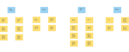 Canvas_ Your Affinity Diagram Wall.png