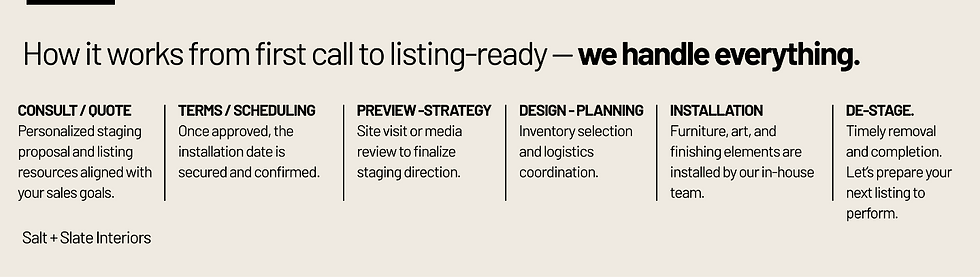 Salt + Slate Interiors staging process Orange County agents