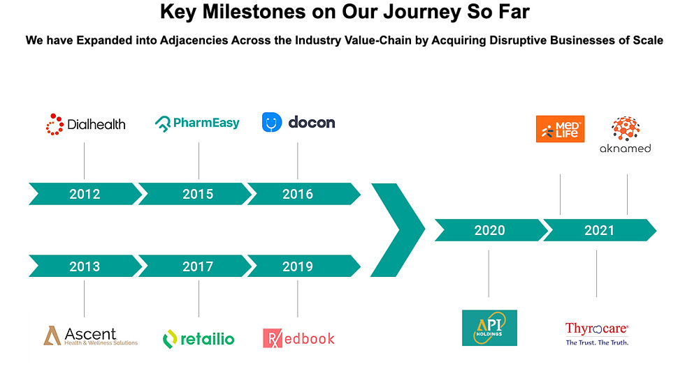 Key-Milestones-on-Our-Journey-So-Far.jpeg