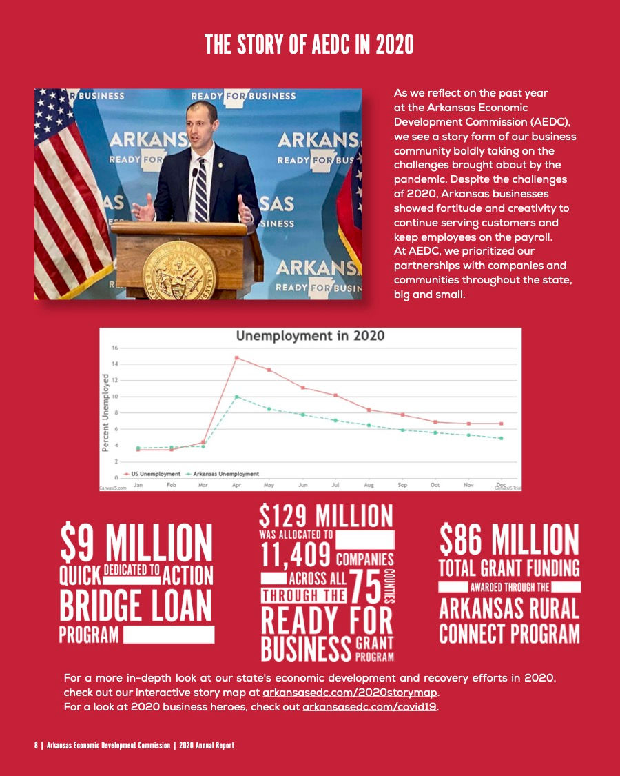 2020AEDC_Annual_Report_2020