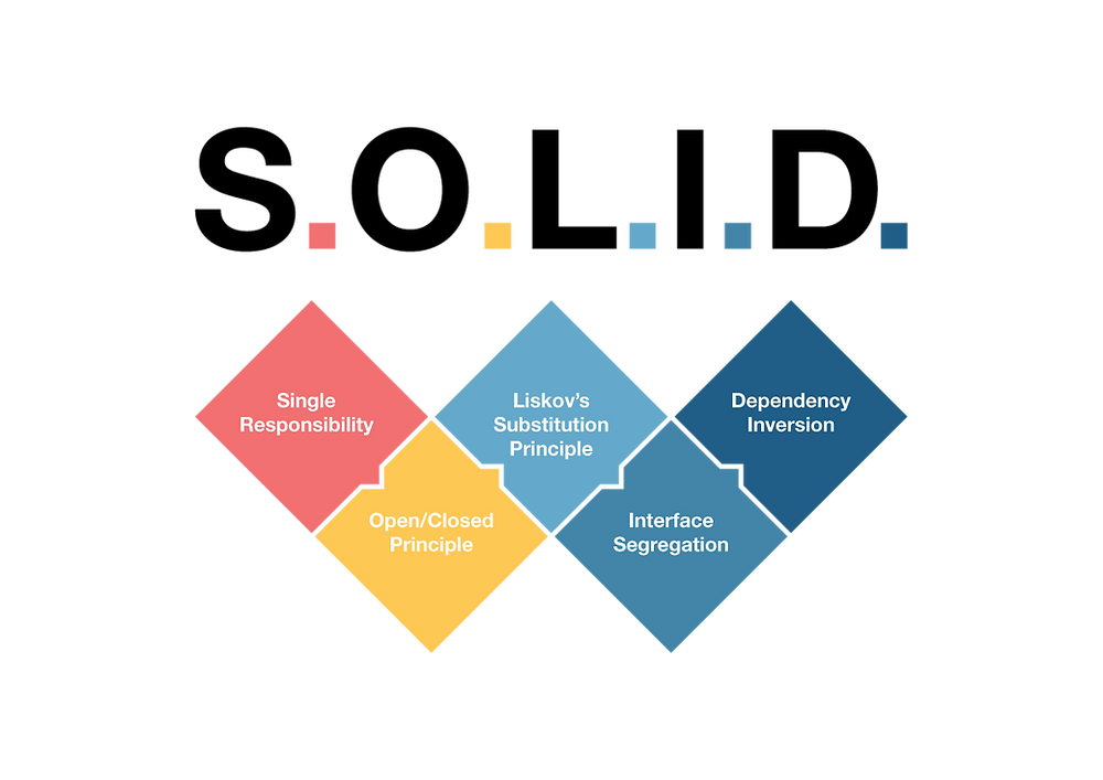 Solid Design Principles