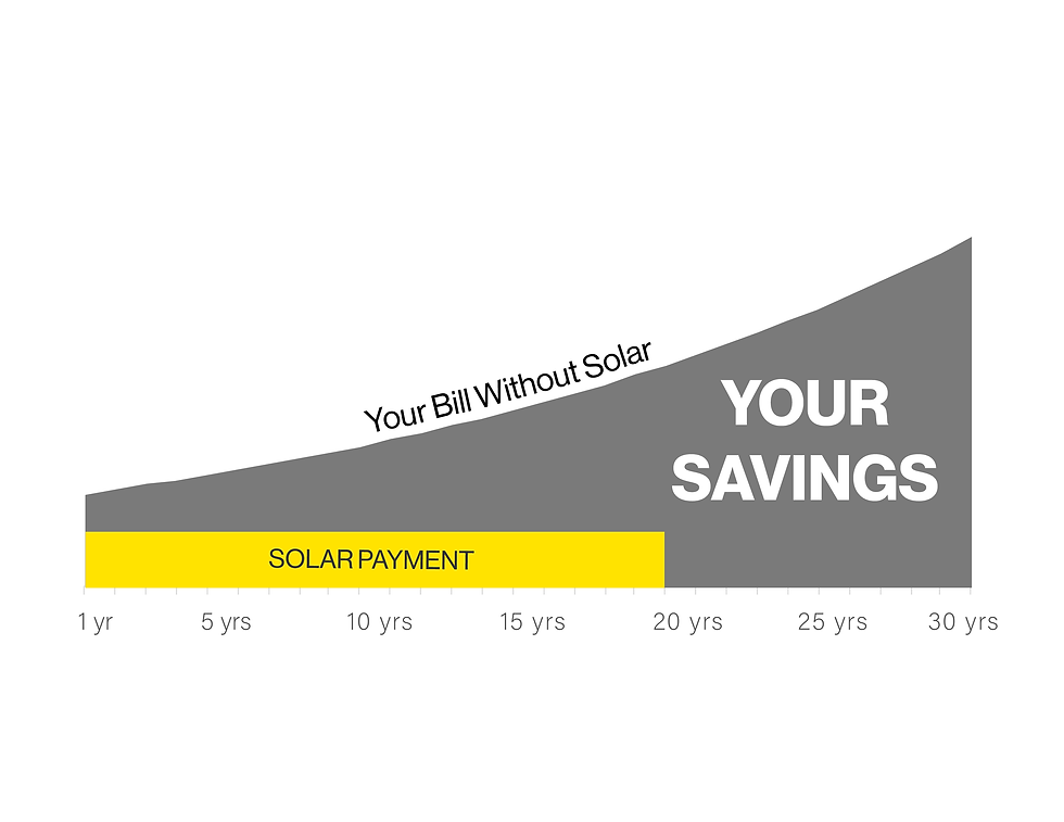 complete-solar-savings-calculator-see-how-much-you-can-save