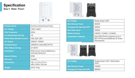 DELTA Pro Whole-home Backup Power Solution