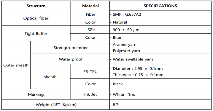 GOC TPU3.0 General Spec
