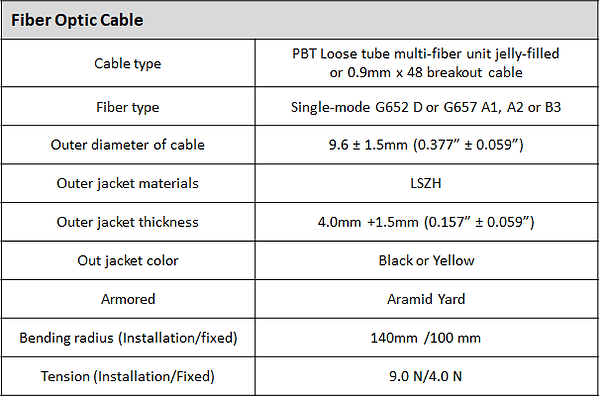 Hybrid(12&24)fiber optic spec