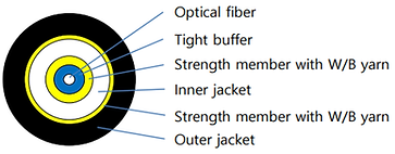 Dual Jacket 4.5 Cable CS(New)