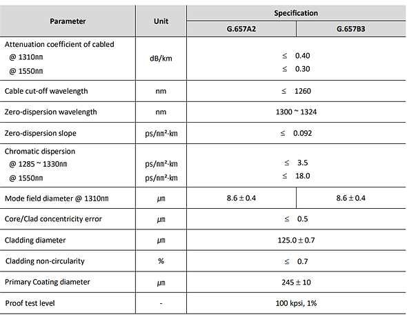 SM FIber Spec