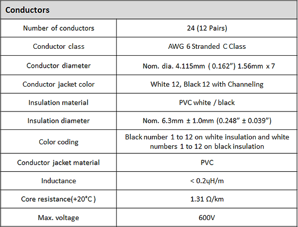 Hybrid (12&24)conductor spec