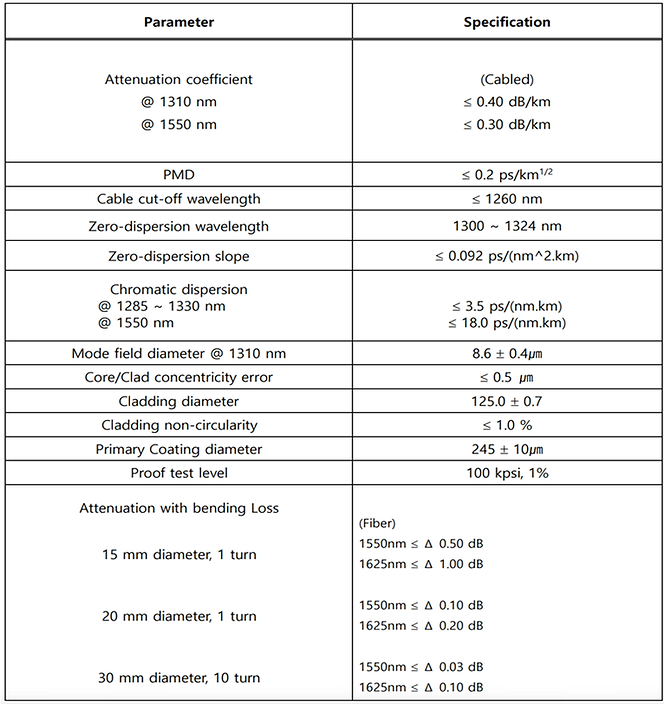 GOC TPU fiber spec